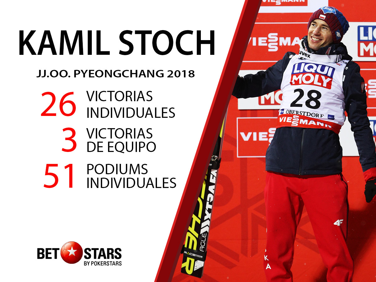 Betstars-Kamil-Stoch-Infografía